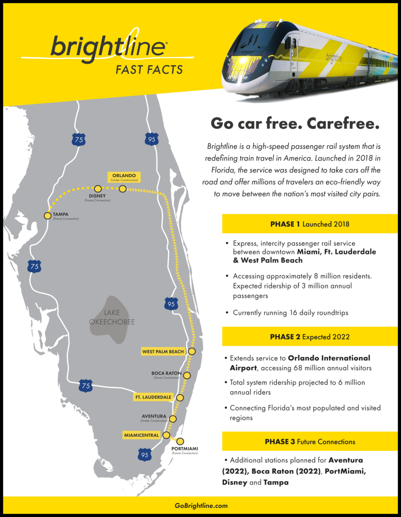 What It's Like Taking Brightline Train Through Florida in $39