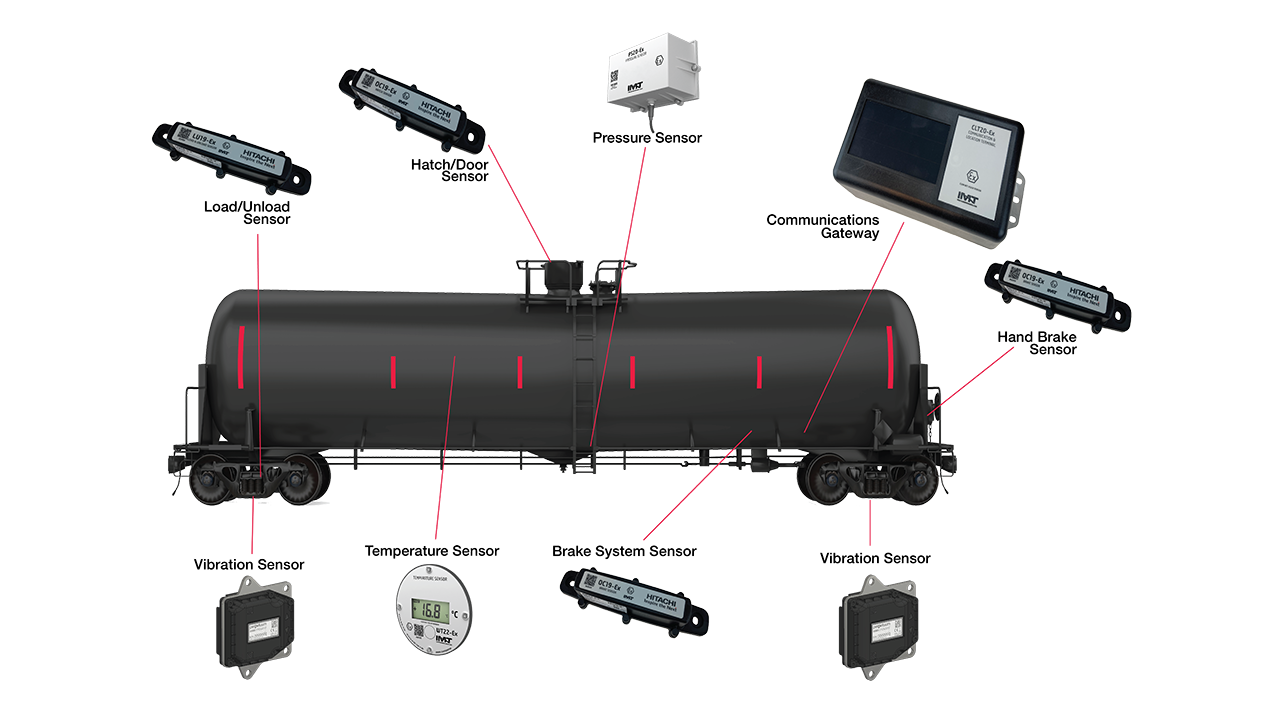 How Common Rail SCVs work